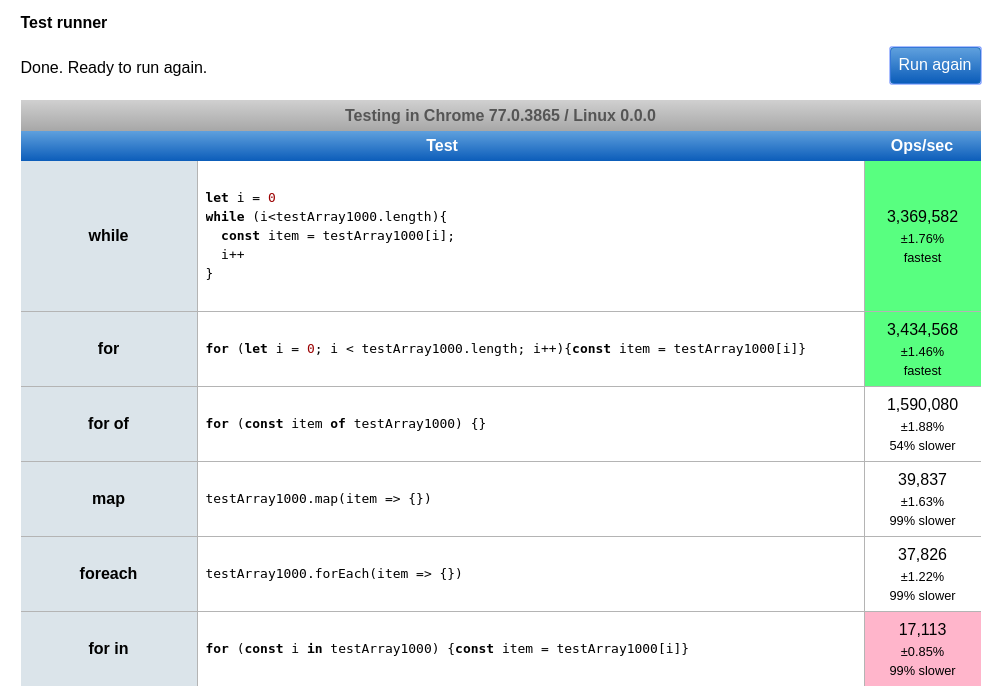 Foreach In Map Javascript Javascript Iterations: When To Use Map, Foreach, For In, For Of, For And  While Loops - Devimal Planet